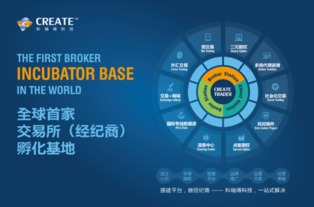 大宗商品交易軟件開(kāi)發(fā)商首次亮相金融B2B博覽會(huì)，開(kāi)啟代理代辦新篇章