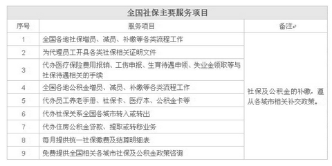 沈陽(yáng)皇姑區(qū)社會(huì)保險(xiǎn)服務(wù)中心數(shù)字化轉(zhuǎn)型之路——攜手世界工廠網(wǎng)全球企業(yè)庫(kù)引領(lǐng)軟件開(kāi)發(fā)新趨勢(shì)