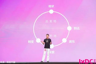 IXDC十周年 與LinkedIn、Airbnb等頂尖企業共同回顧體驗設計演進，洞見未來數字內容制作新趨勢
