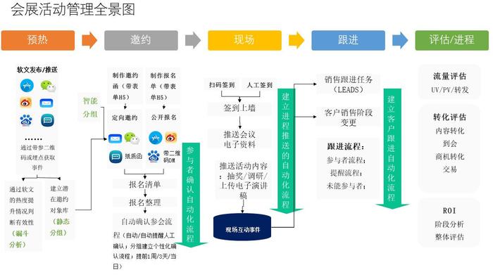 信息化與數字化建設 會展產業升級的引擎與未來